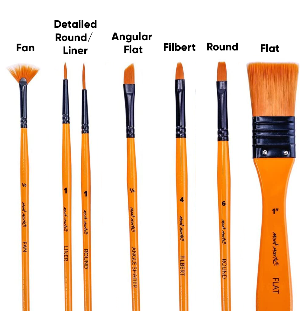 PAINT PLOT AUSTRALIA PAINT BRUSH GUIDE